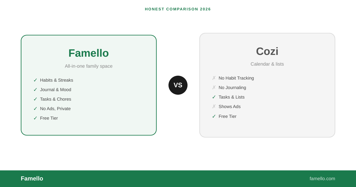 Best Family Chore Apps in 2026: Honest Comparison