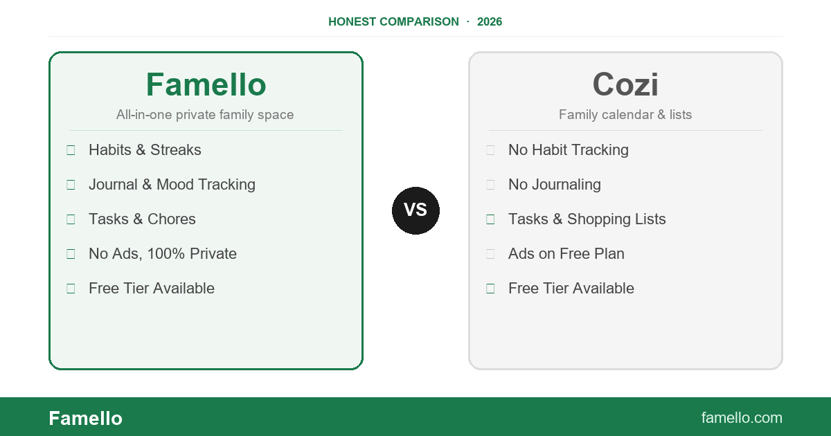 cozi vs famello