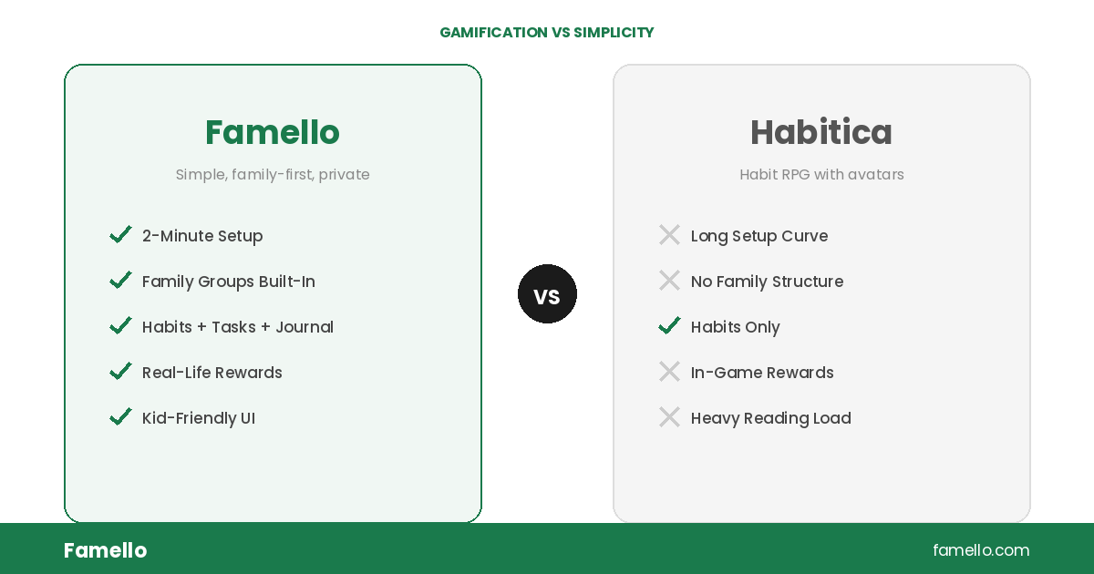 habatica vs famello