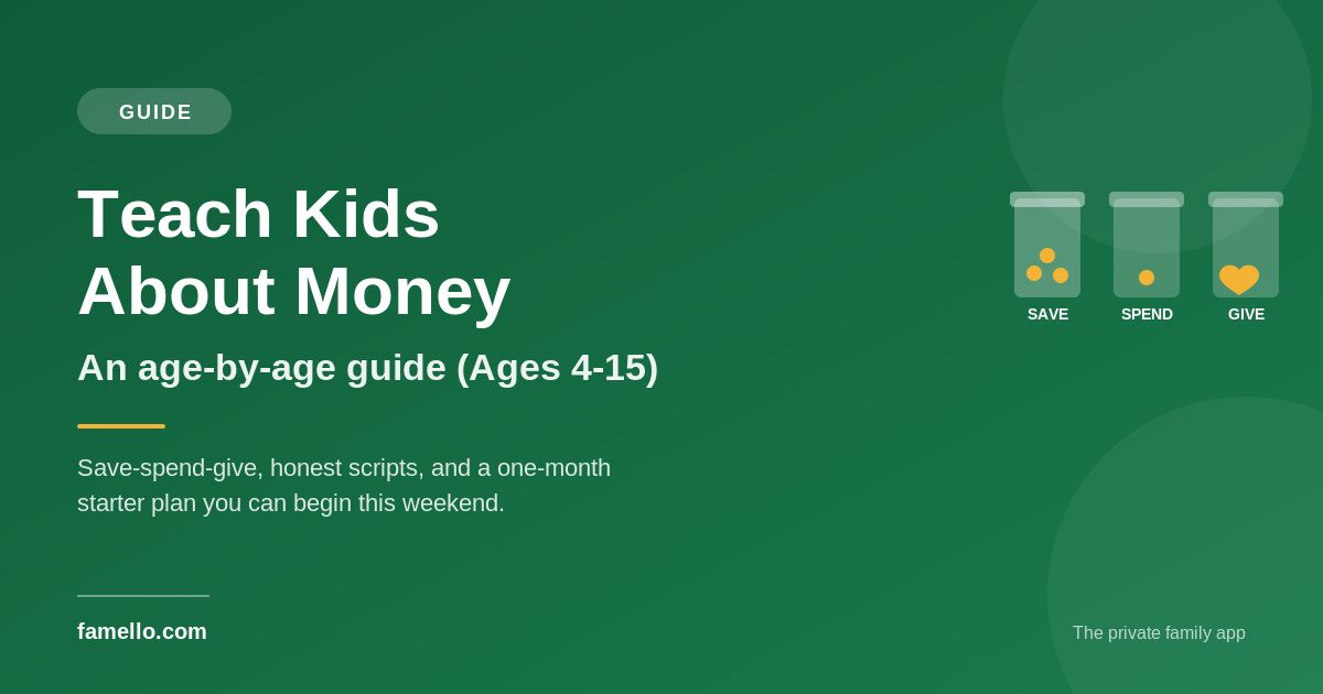 How to Teach Kids About Money: A Practical Age-by-Age Guide (Ages 4-15)